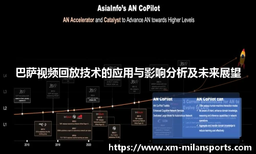 巴萨视频回放技术的应用与影响分析及未来展望